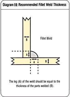 diagram10.gif